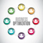 optimization